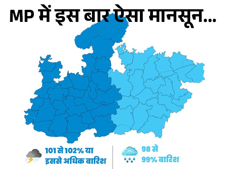 मौसम विभाग