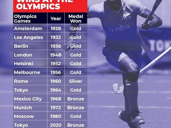 India hockey winner 